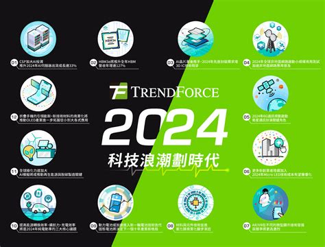 2024未來趨勢|2024產業趨勢／兩主軸、七大關鍵字預示榮景，企業。